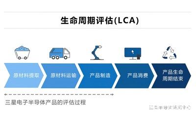 三星電子獲得半導體產品碳足跡生命周期評估驗證