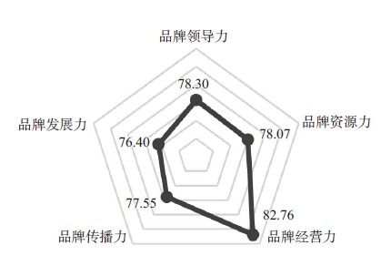 茶界頭條丨2021中國茶葉企業(yè)產(chǎn)品品牌價值評估報告