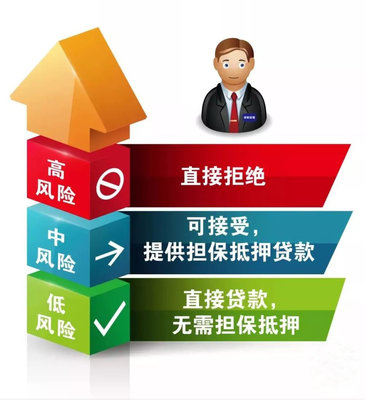 誰(shuí)說(shuō)了算？評(píng)估權(quán)與決策的歸屬