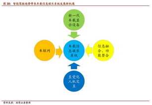 無(wú)人駕駛深度 風(fēng)口已至，開啟萬(wàn)億市場(chǎng)，行業(yè)戰(zhàn)爭(zhēng)爆發(fā)評(píng)估