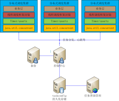 Java線程池管理及分布式Hadoop調度框架與數據庫協同實踐