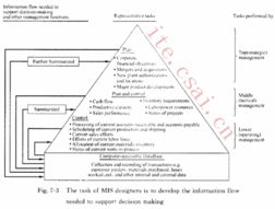 數據庫管理系統（DBMS）與管理信息系統（MIS） 數據管理的核心支柱