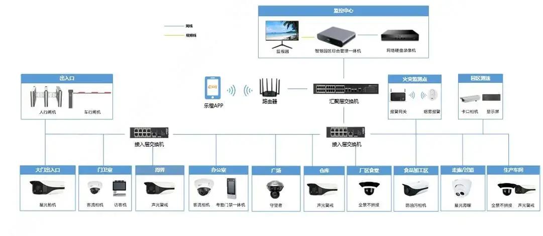 弱電安防系統(tǒng) 現(xiàn)代企業(yè)的智能安全守護(hù)者與監(jiān)控服務(wù)