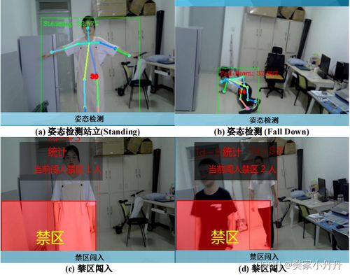 工廠安全哨兵 車間異常行為智能感知系統(tǒng)測(cè)試報(bào)告