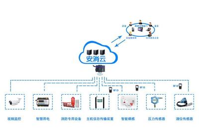 咸陽消防物聯(lián)網(wǎng)智慧用電安全管理系統(tǒng) 守護(hù)安全，助推節(jié)能減排