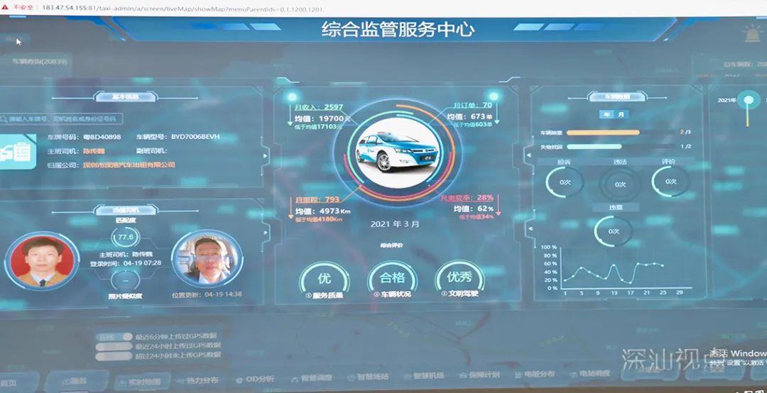 深汕城市交通“智慧大腦”上線，安全系統監控服務全面升級
