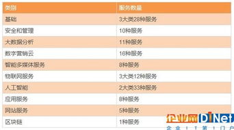 國內云計算廠商眾生相 四大陣營與工業互聯網數據服務的生存盤點